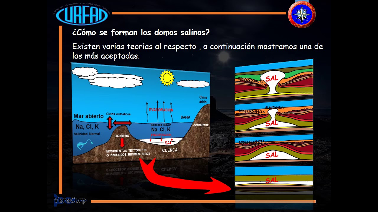 MASTERCLASES DOMO DE SAL