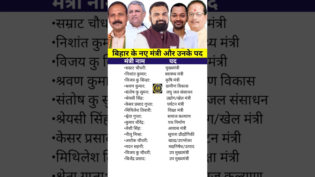 New Ministers of Bihar Cabinet and Their Portfolios. Bihar Ministers and their Positions