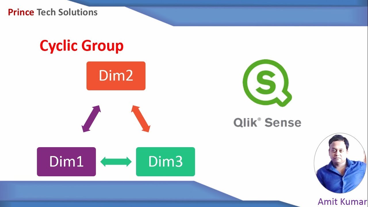 Qlik Sense Cyclic Group by using alternative dimension