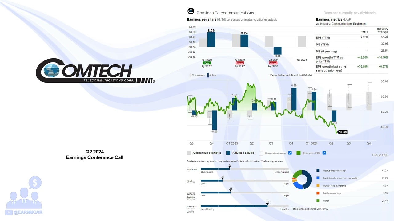 $CMTL Comtech Telecommunications Q2 2024 Earnings Conference Call