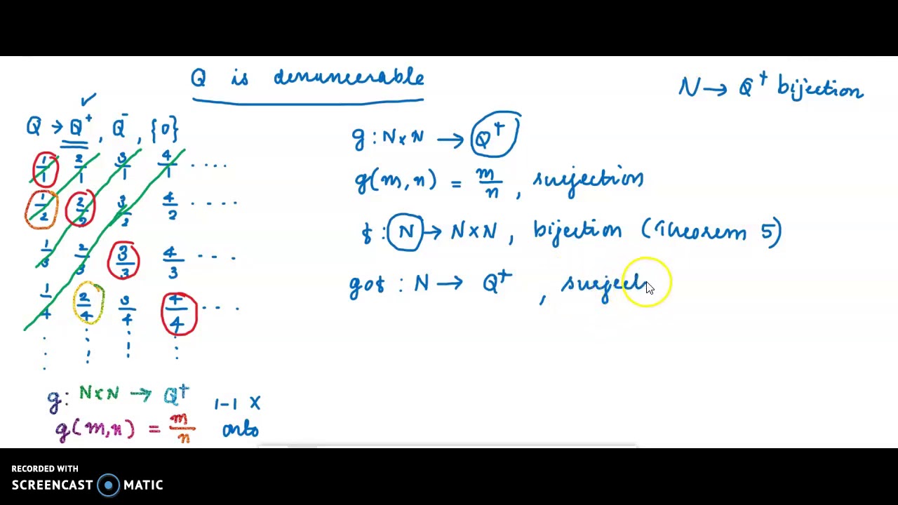 Q is denumerable