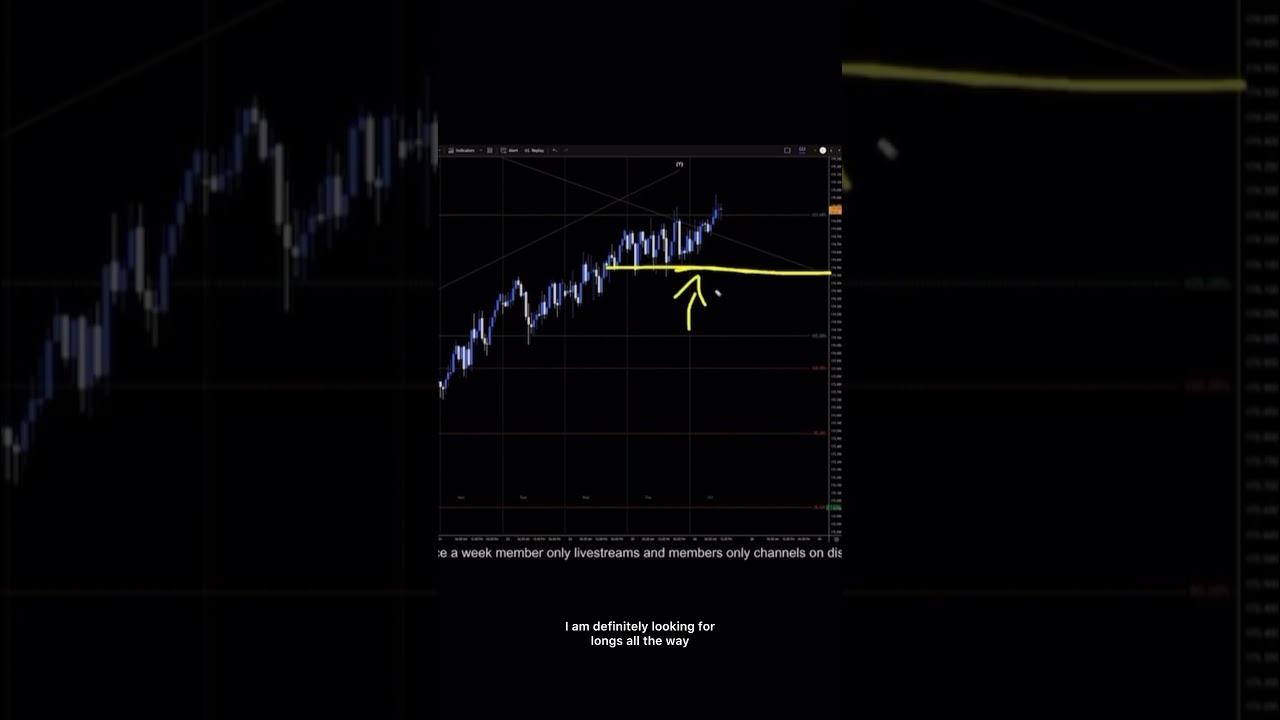 EURJPY Analysis For September 26 #eurjpy #forextrading #forex #trading #forexforecast #elliotwave