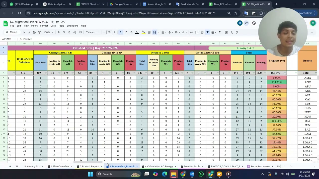 Xavier Espinoza - 5G Energy Supply Plan