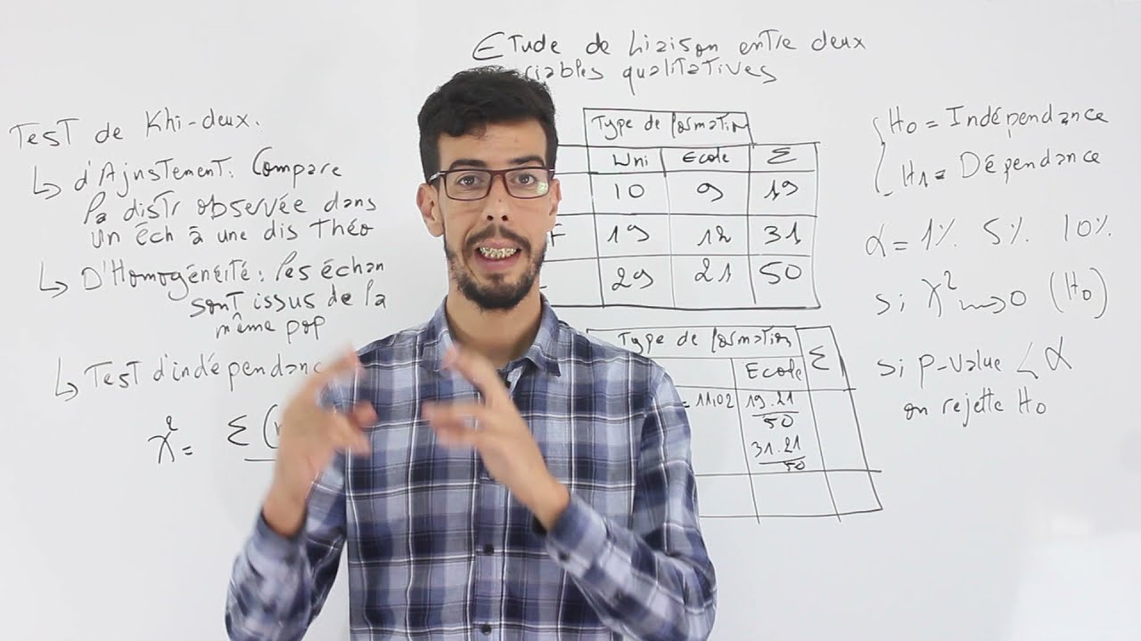 Data_pro_Ep 4: Etude de liaison entre deux variables qualitatives (Test de Khi-deux)