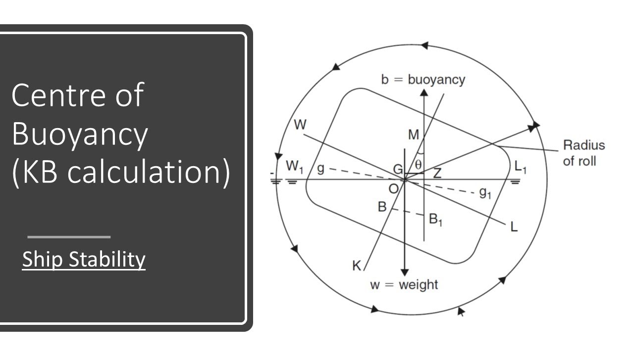 Ship Stability - Center of Buoyancy (KB Calculation)