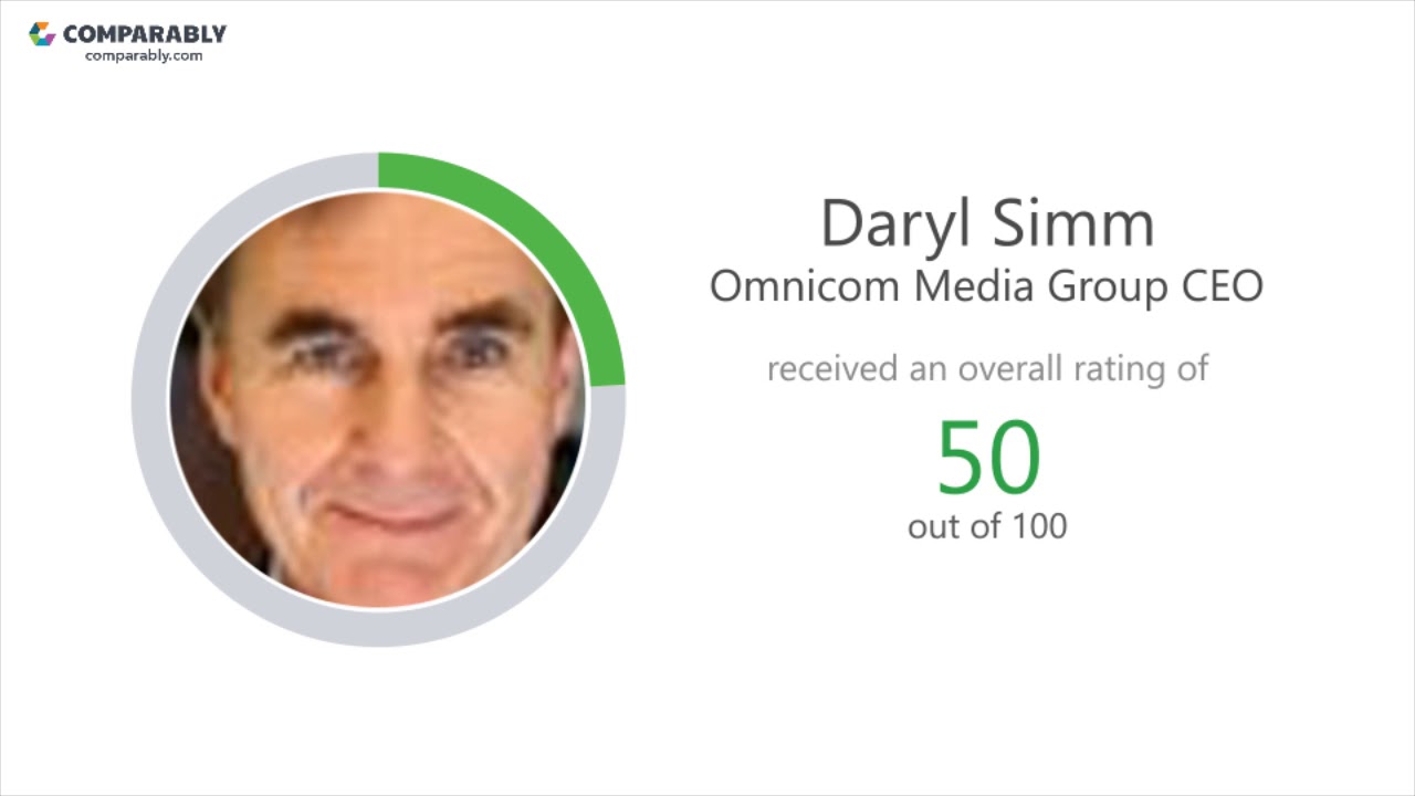 Working at Omnicom Media Group - May 2018