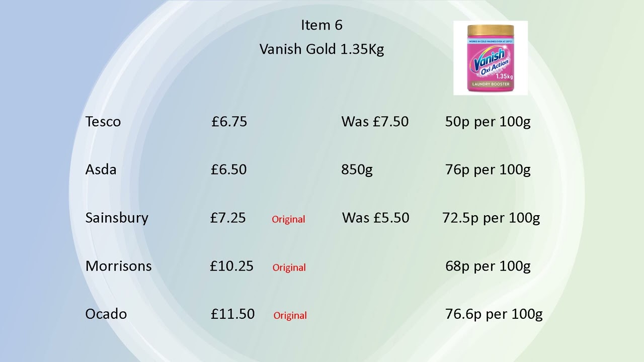 Video 2 Clubcard Prices