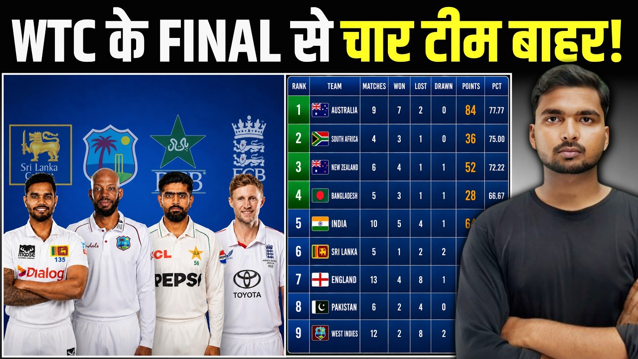 WTC Points Table | 4 Teams Out | Team India | World Test Championship