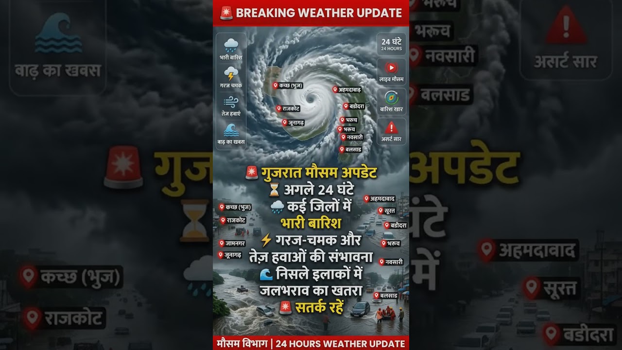 गुजरात में बारिश 🌧️ -  #WeatherUpdate #मानसून #weather #weathertoday