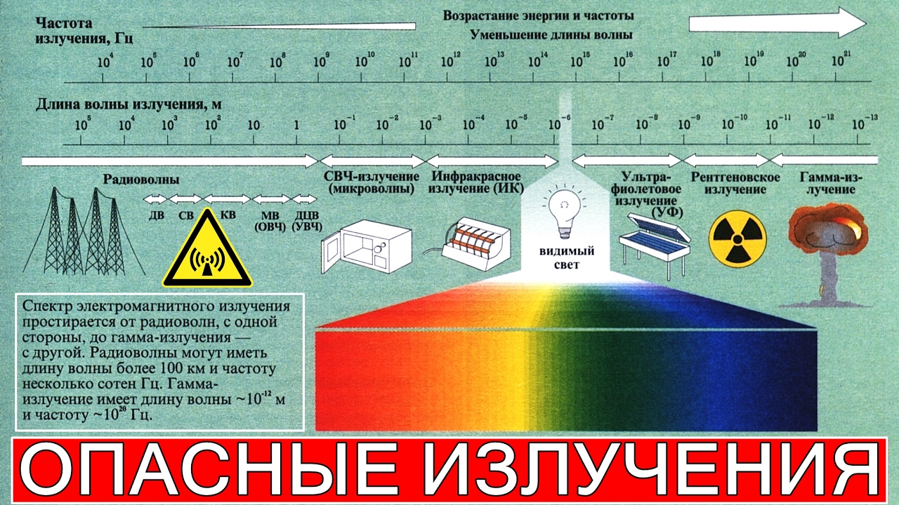 Опасные излучения - Программа 
