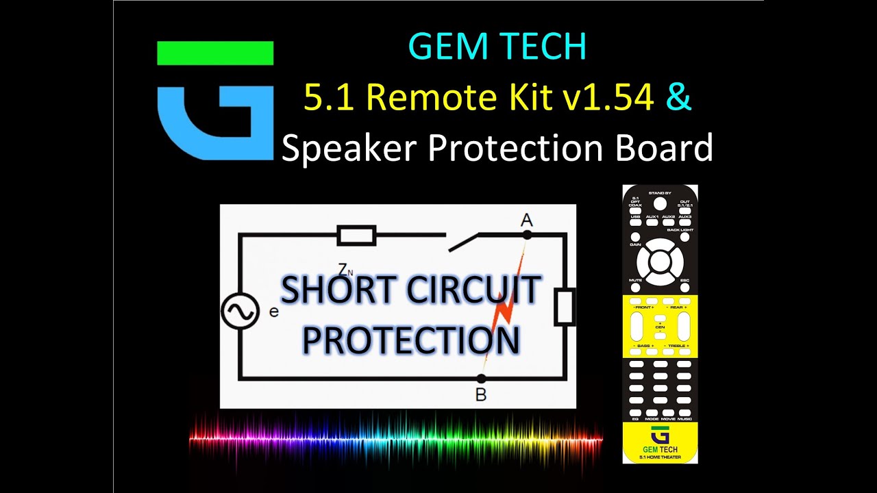 Gem Tech's 5.1 Remote kit Latest Version 1.54