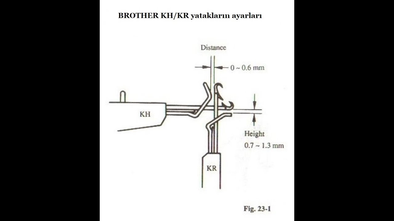 BROTHER Yataklar ayarları. İnce ayarlar.