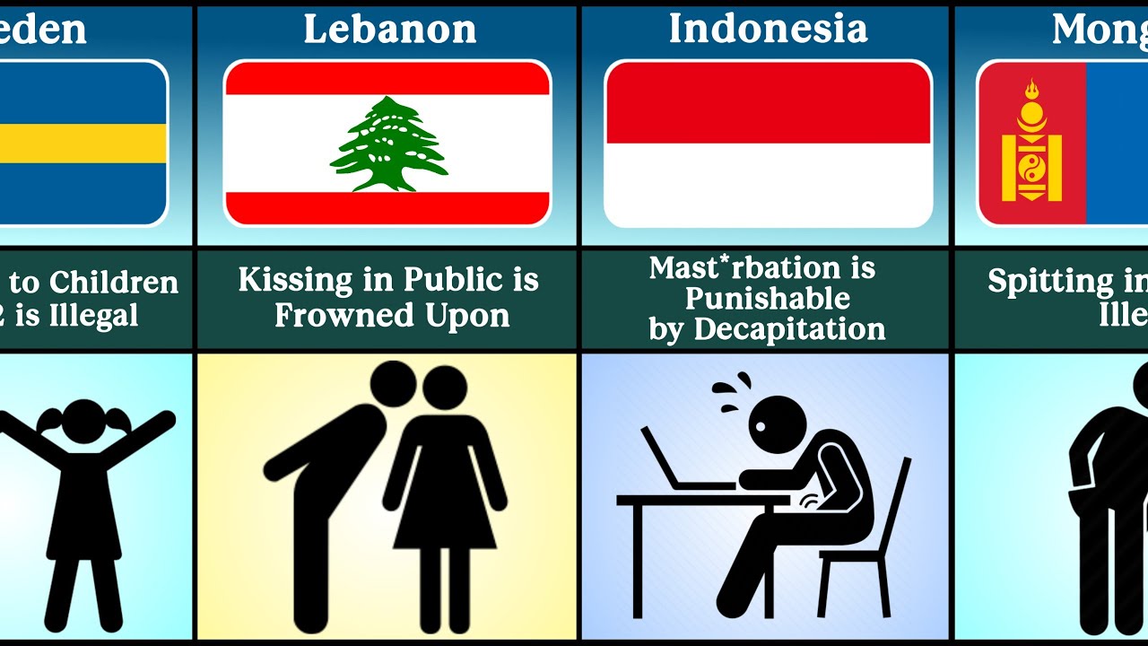 100 Dumb Laws in the World