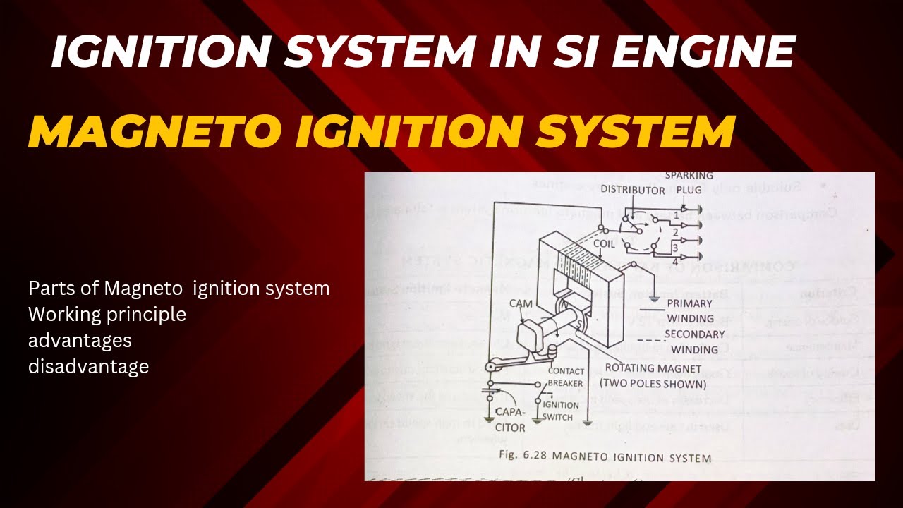 Magneto ignition system working principle | parts of ignition system | advantages and disadvantage