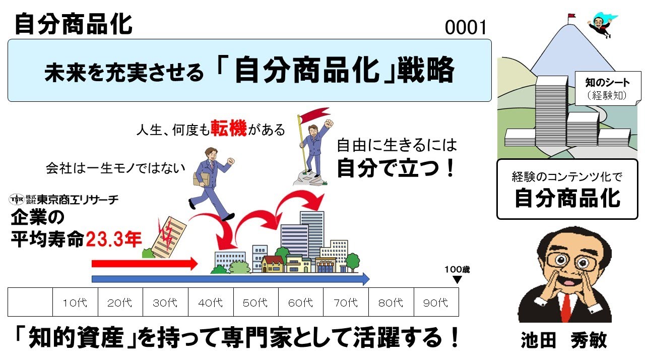 未来を充実させる　「自分商品化」戦略