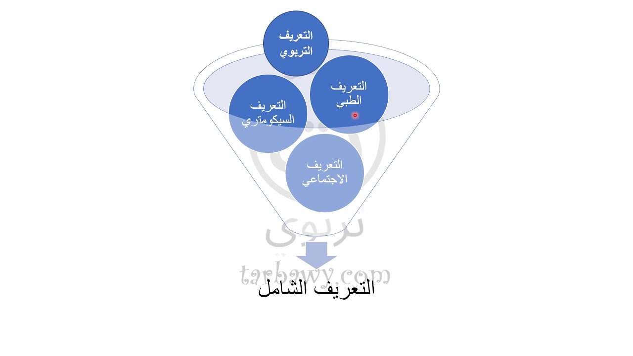 تعريف الإعاقة العقلية
