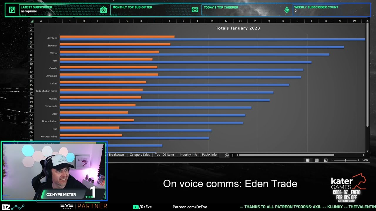 Interview with Eden Trade (Eve Online Trading Strategies)