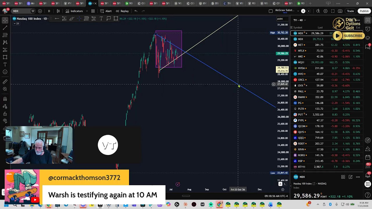 S&P 500 Market Report, SPX Daily Plan &mdash; Join Live at 8:30