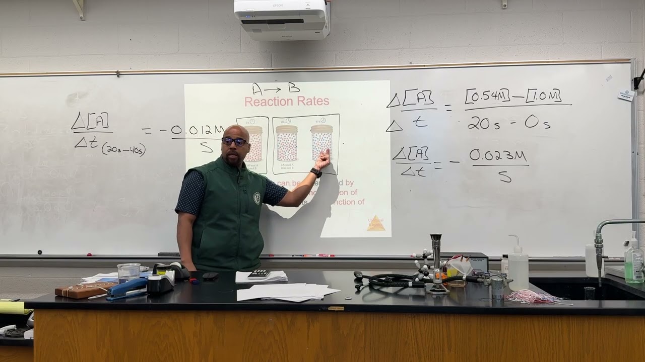 Rate of Reaction 