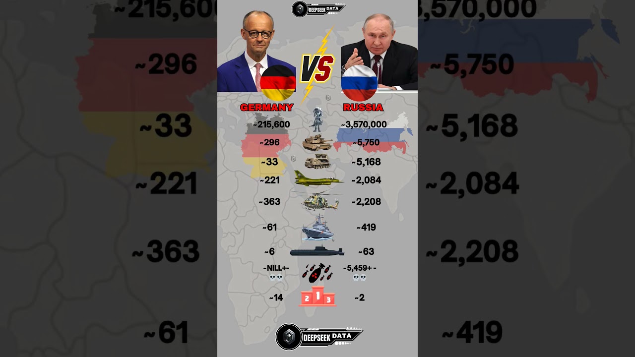 Germany vs Russia Military Power 2025