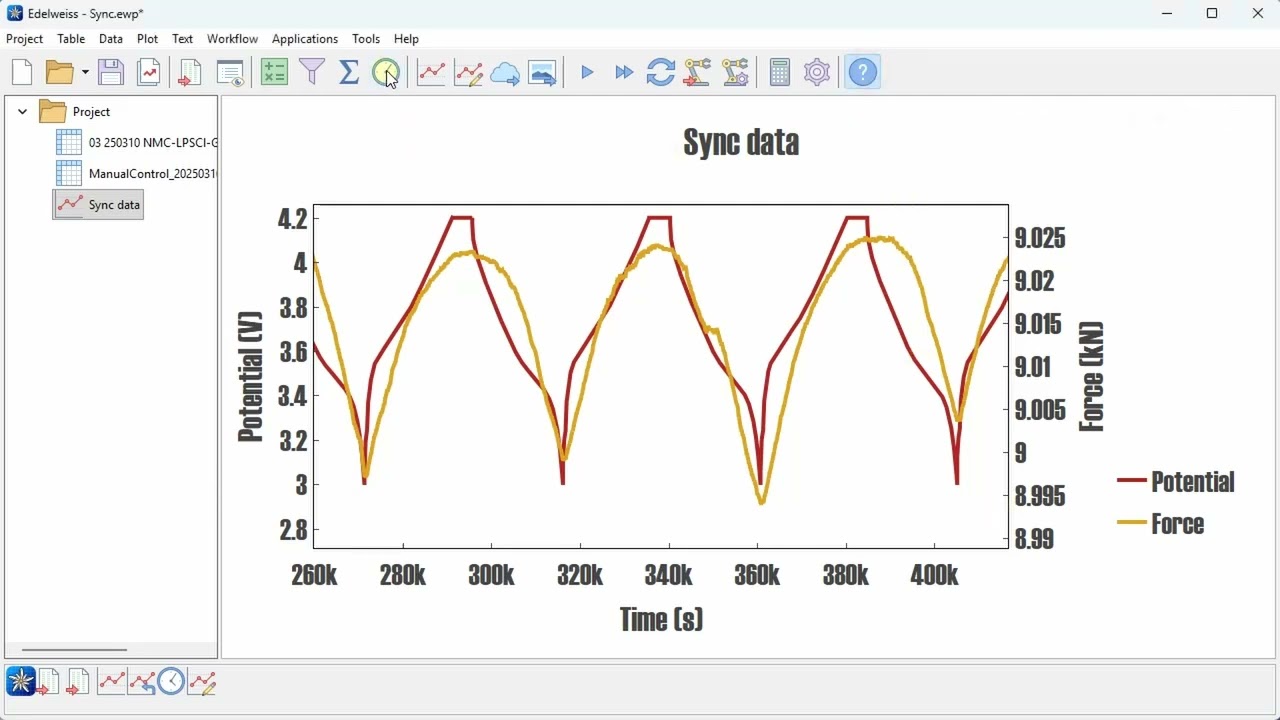 Edelweiss Tutorial 17 – Sync Data