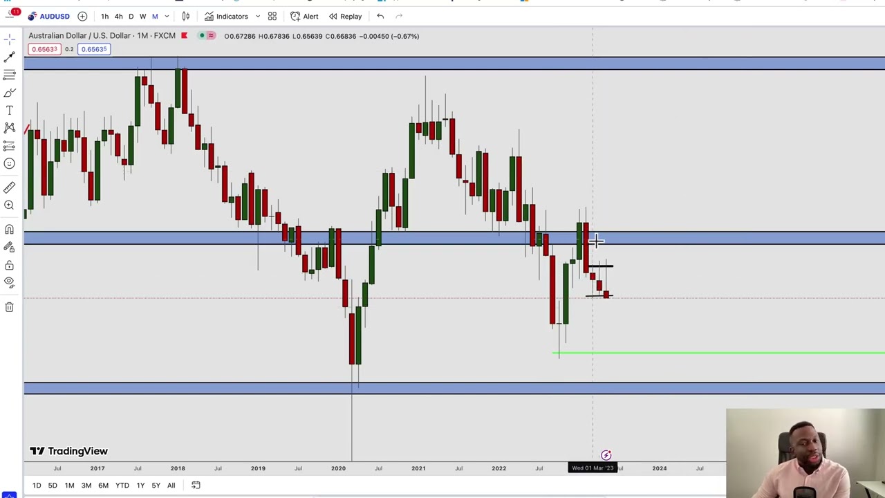 HOW TO GET 1500 PIPS ON THIS FOREX TRADE