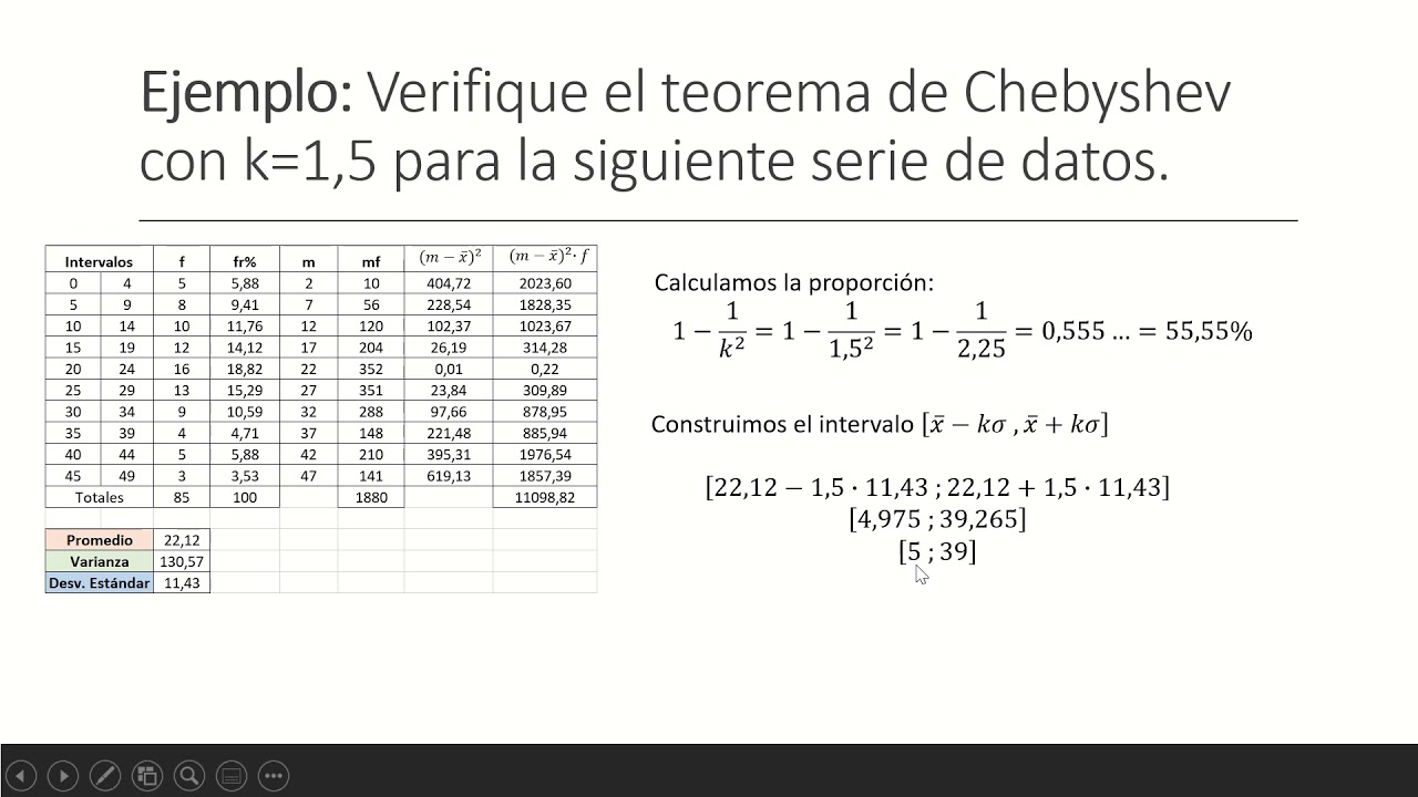 Teorema de Chebyshev
