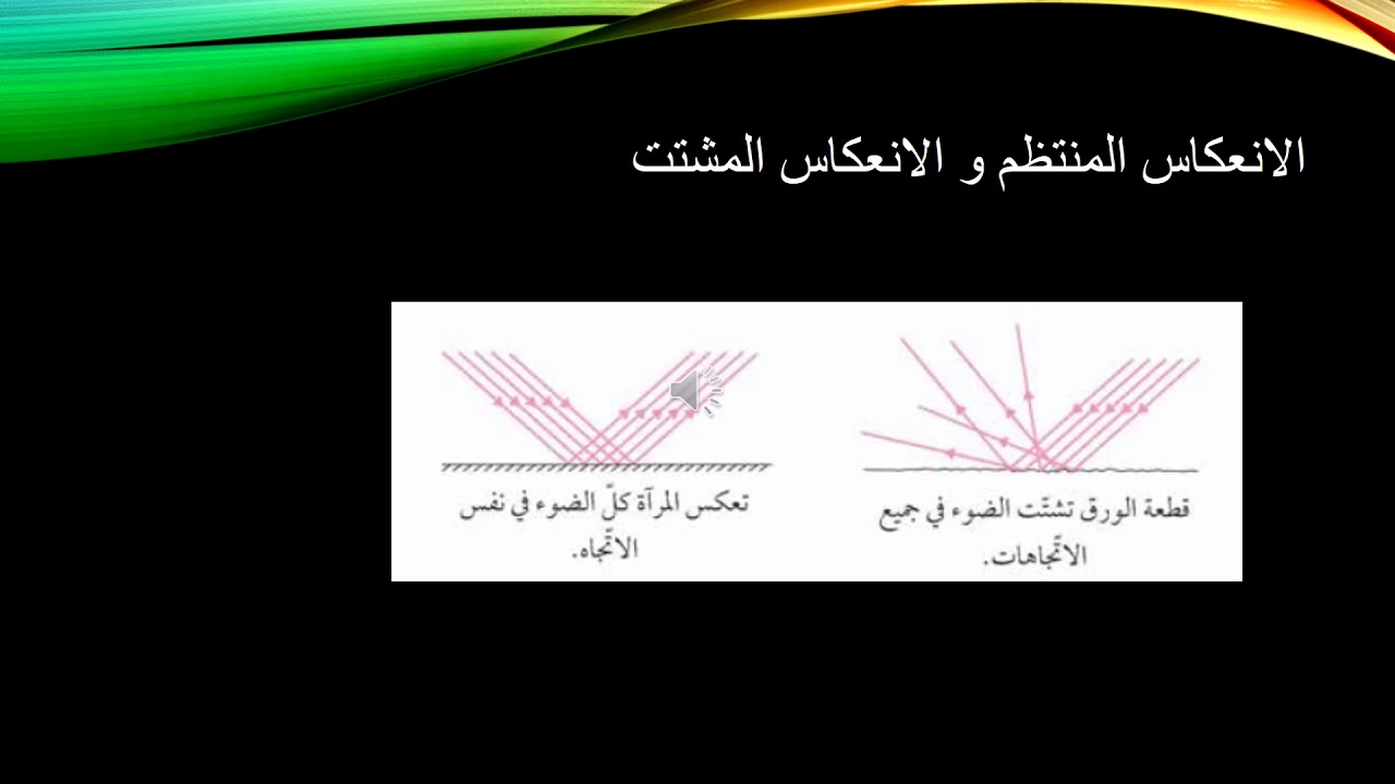 3 3 كيف تتكون الانعكاسات؟