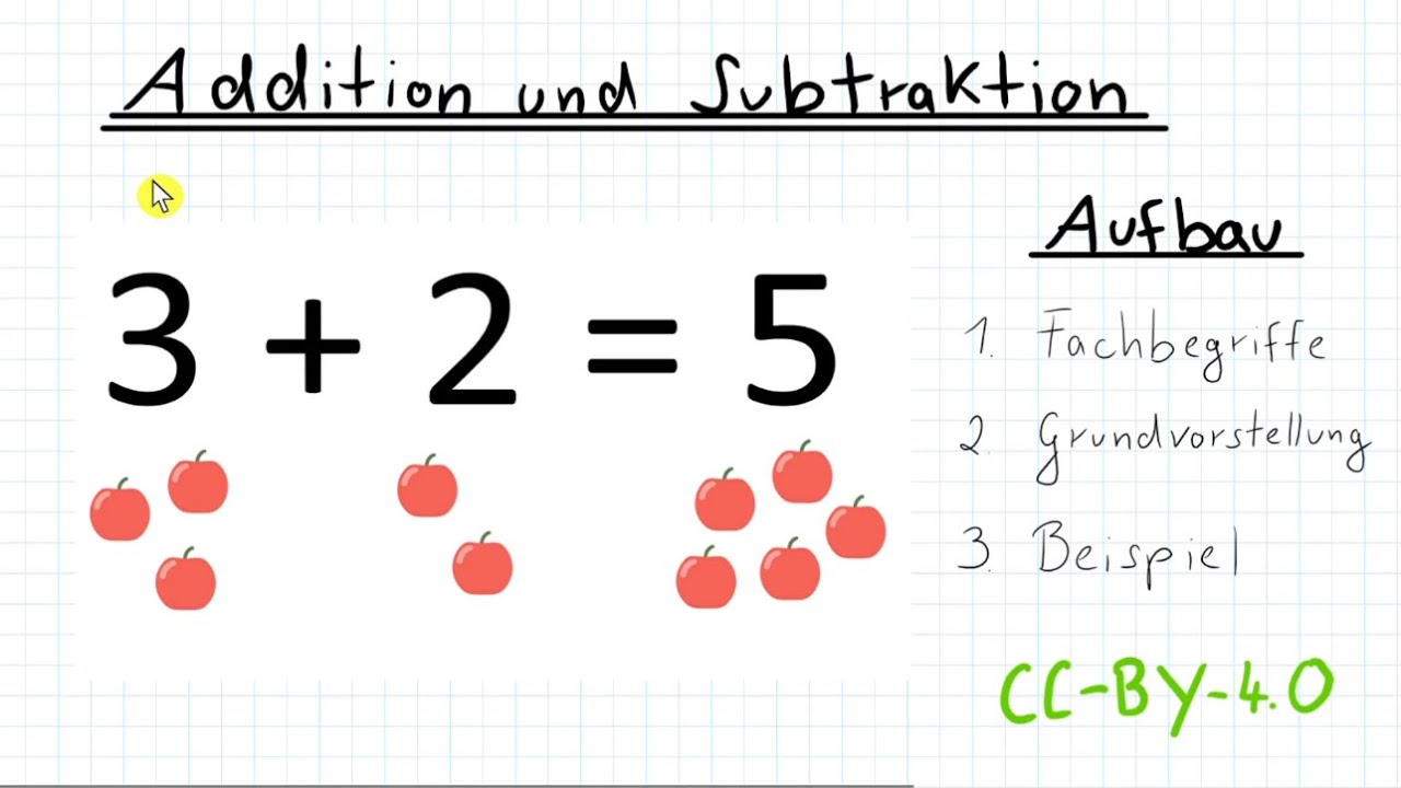 Addition und Subtraktion - Das Hinzufügen und Abziehen von Objekten (Grundvorstellung)