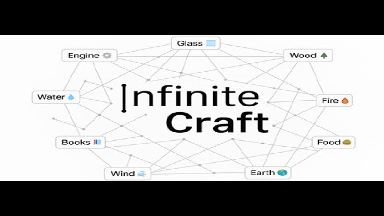 infinite craft