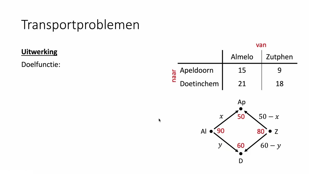Transportproblemen (VWO wiskunde A/C)