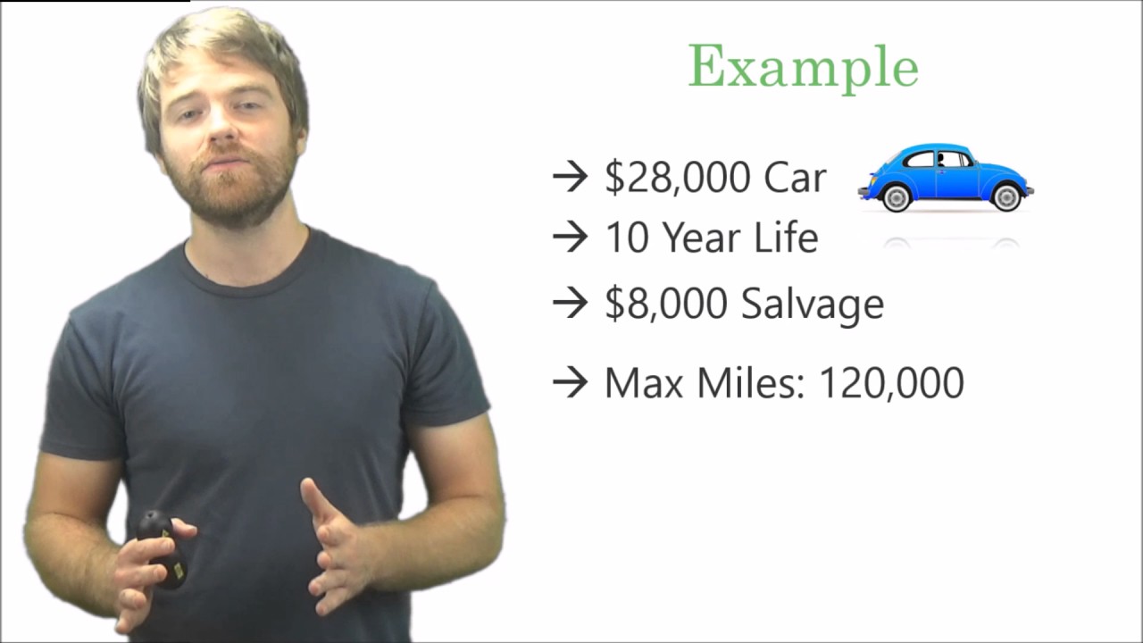How to Calculate Units of Production Depreciation