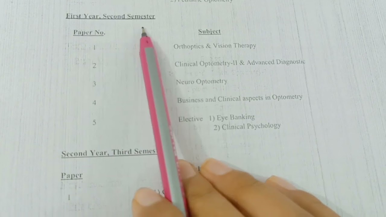 Master of optometry Syllabus Chapter wise || Total chapters || Name || Optometry solution