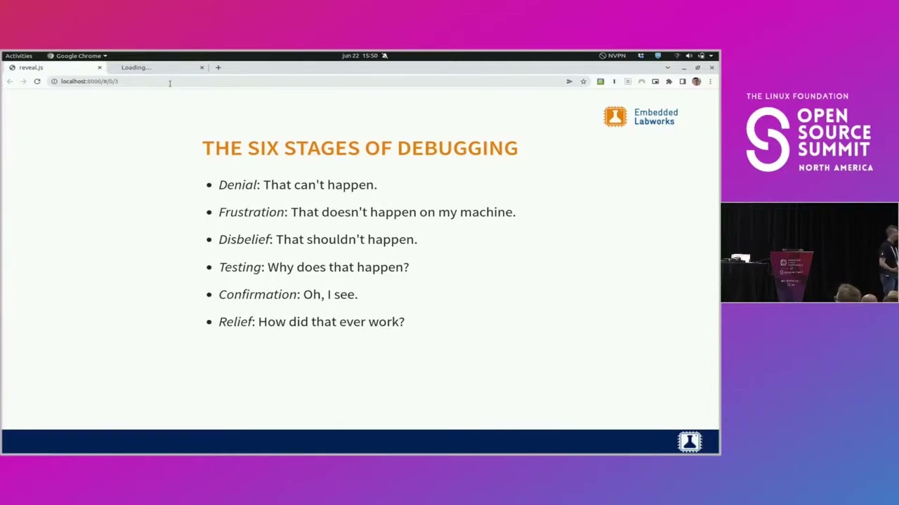Tools and Techniques to Debug an Embedded Linux System