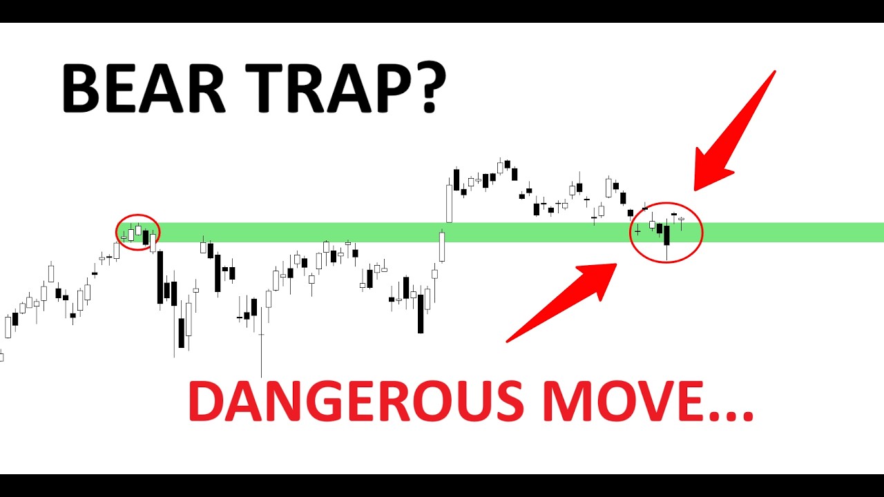 Technical Analysis of Stocks: SPY / QQQ / NVDA / TSLA / AMD / PLTR / SNDK / AVGO / IREN