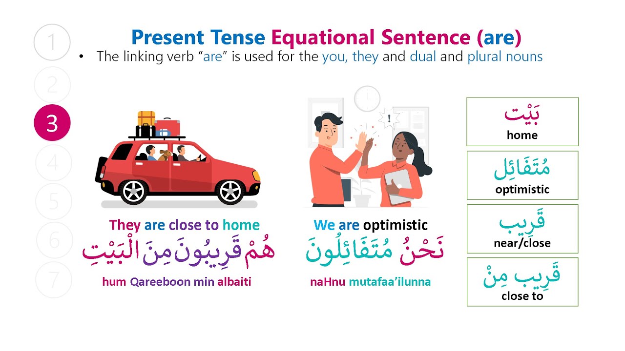 Lesson 19 - Equational Present Tense Sentences