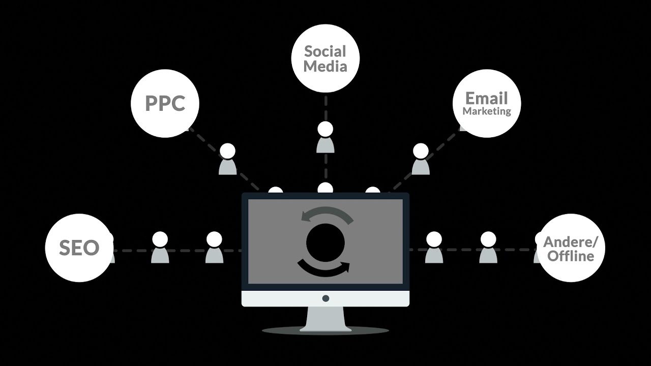 Brandscale - Webdesign Webseite Homepage Marketing & Mehr aus K&auml;rnten Villach &Ouml;sterreich