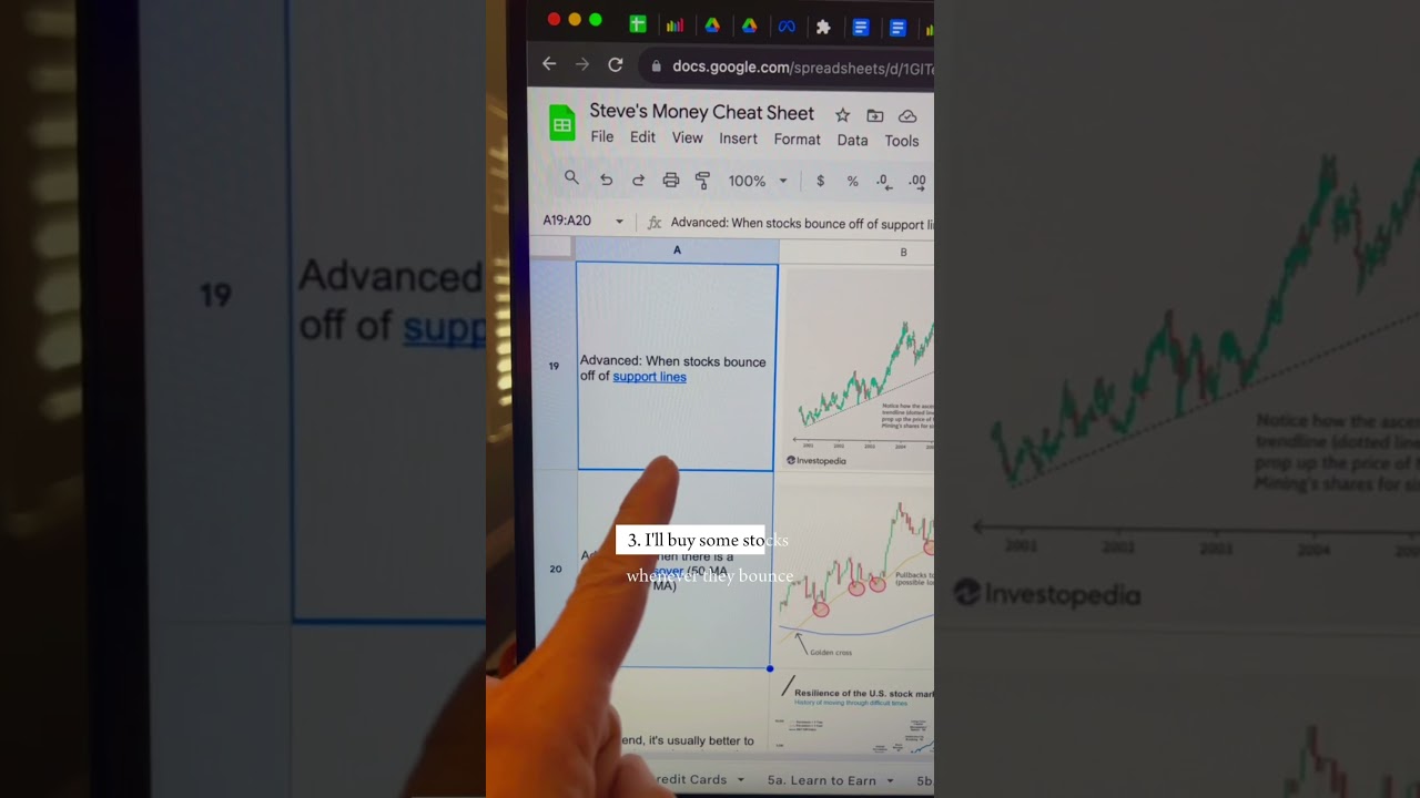 When To Buy Stocks As A Beginner