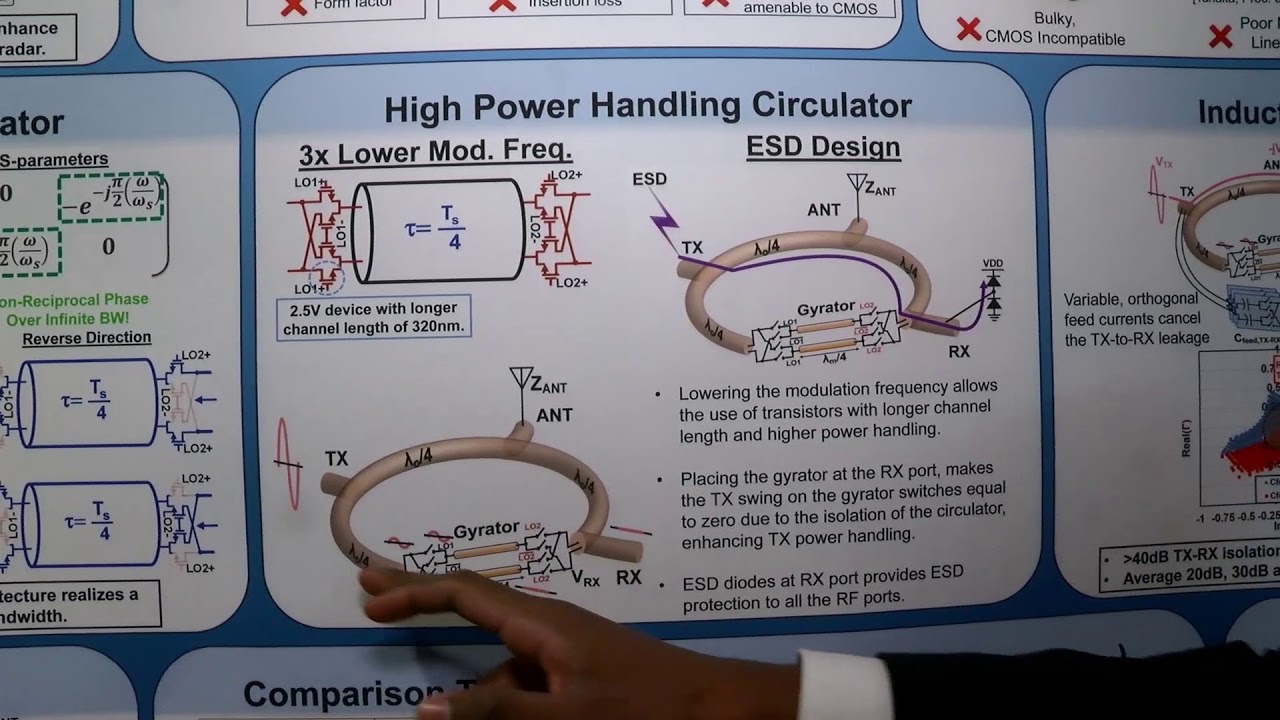 Fully-Integrated Non-Magnetic 180nm SOI Circulator - Aravind Nagulu - RFIC Showcase 2018