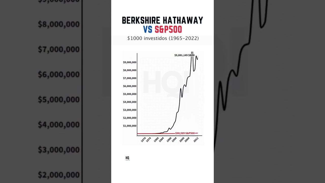 Warren Buffett vs Bolsa Americana