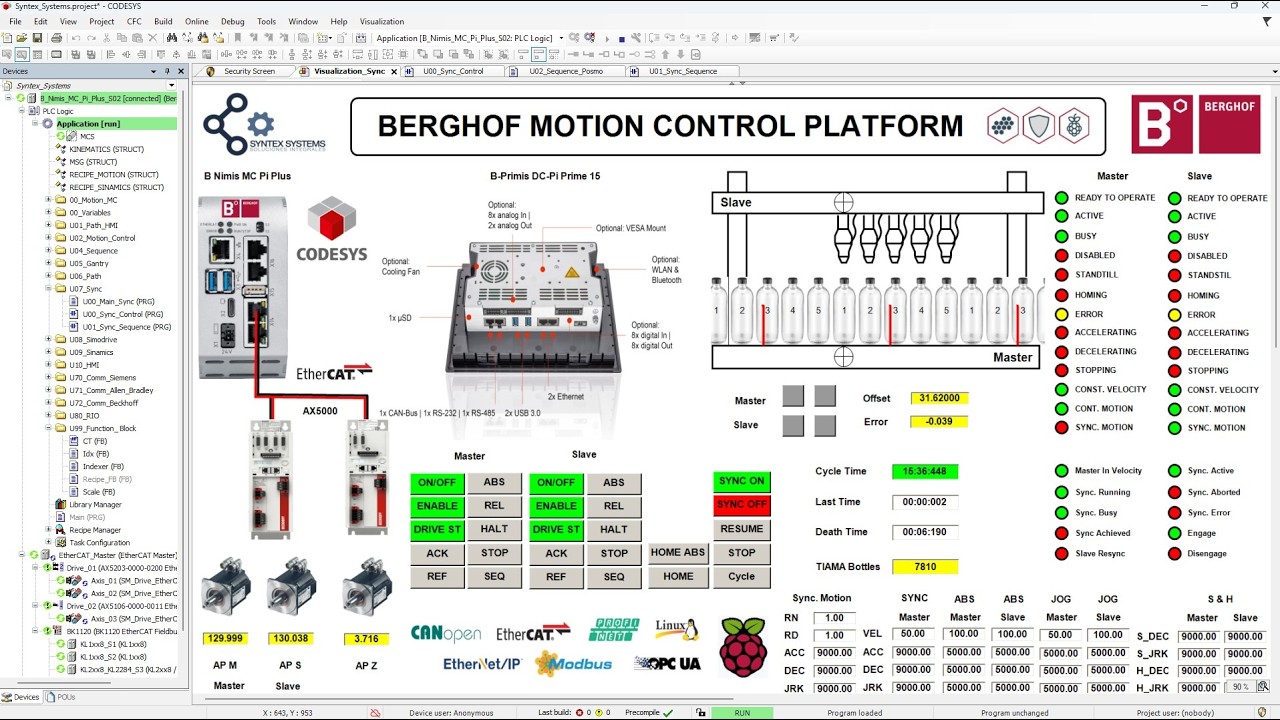 Industrial Motion Synchronization | CODESYS + Berghof + EtherCAT
