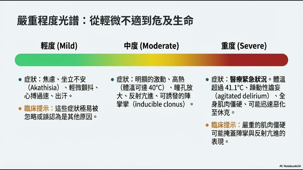 認識血清素症候群，止痛藥Tramadol與抗憂鬱藥物SSRsI組合，典型三聯徵 (Triad)，包括：精神狀態改變 、自主神經系統過度活躍的高燒 及神經肌肉異常-自發性陣攣 (clonus)