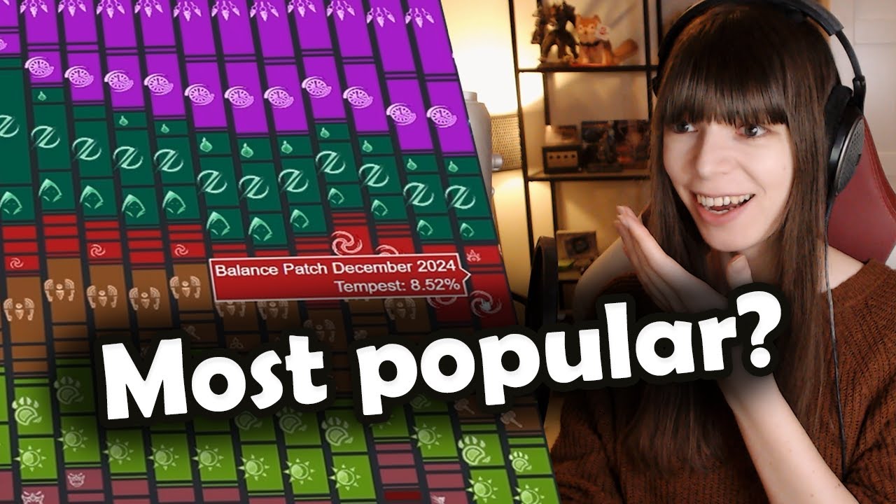Which Classes are the MOST Popular in Guild Wars 2 Raids?