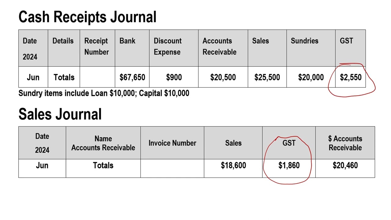 Calculating the final GST balance -  U12 Accounting