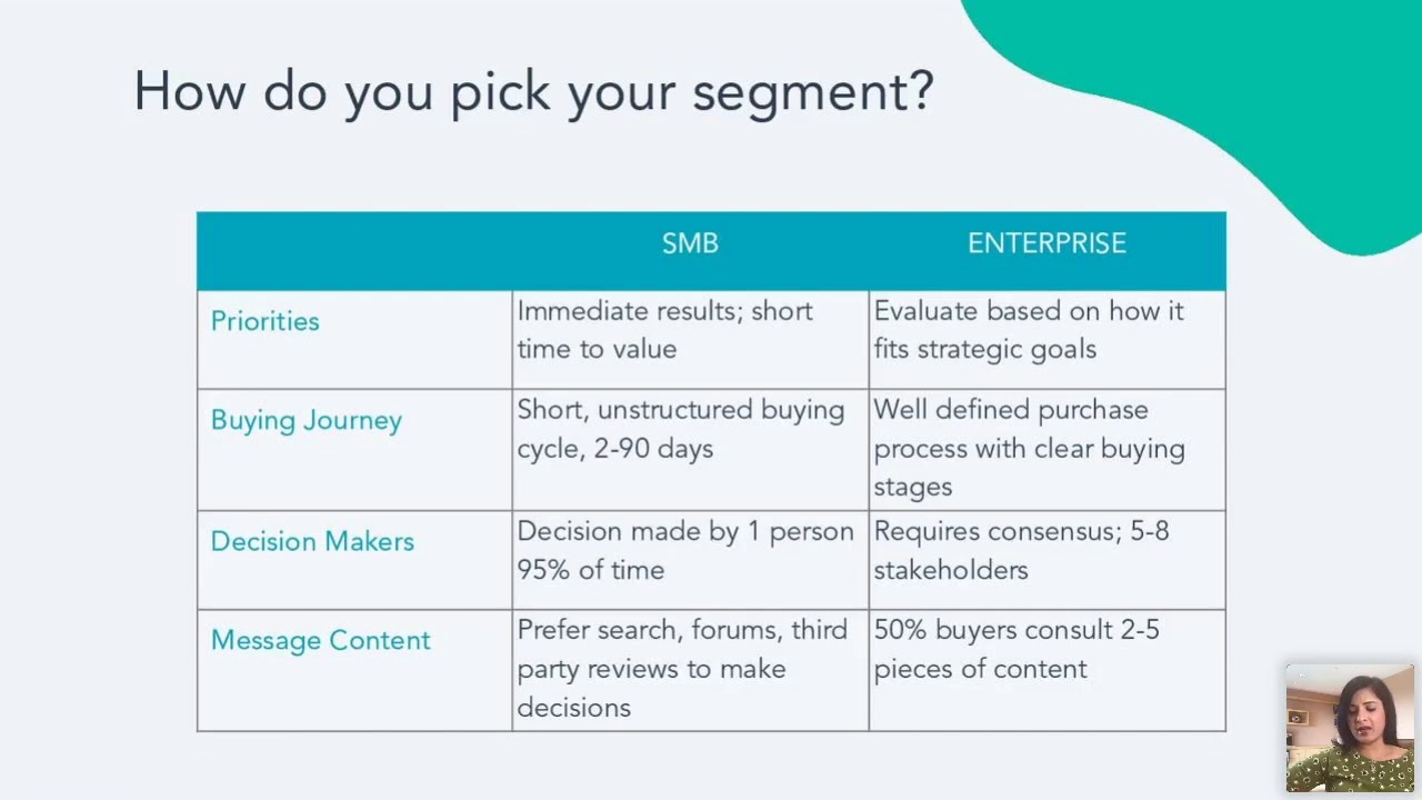 Enterprise vs. SMB - What's the Real Difference?