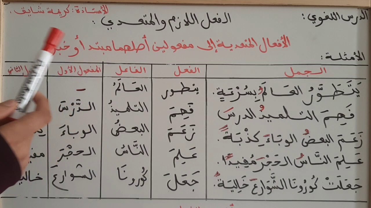 الأفعال المتعدية إلى مفعولين أصلهما مبتدأ وخبر بشرح مبسط الأولى إعدادي