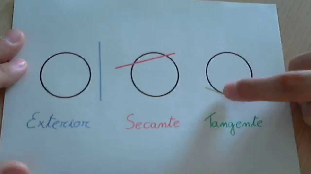 Posición relativa: circunferencia y recta, y dos circunferencias.