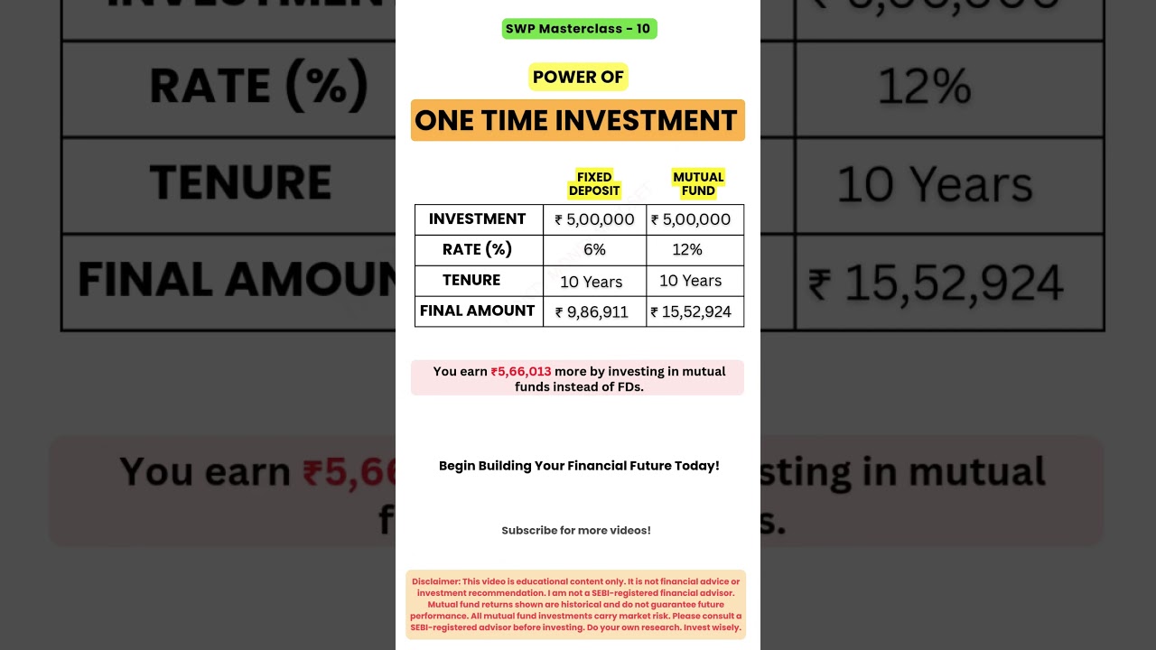 ₹5 Lakh Lump Sum: FD vs Mutual Fund – Extra ₹5.66 Lakh in 10 Years! 
