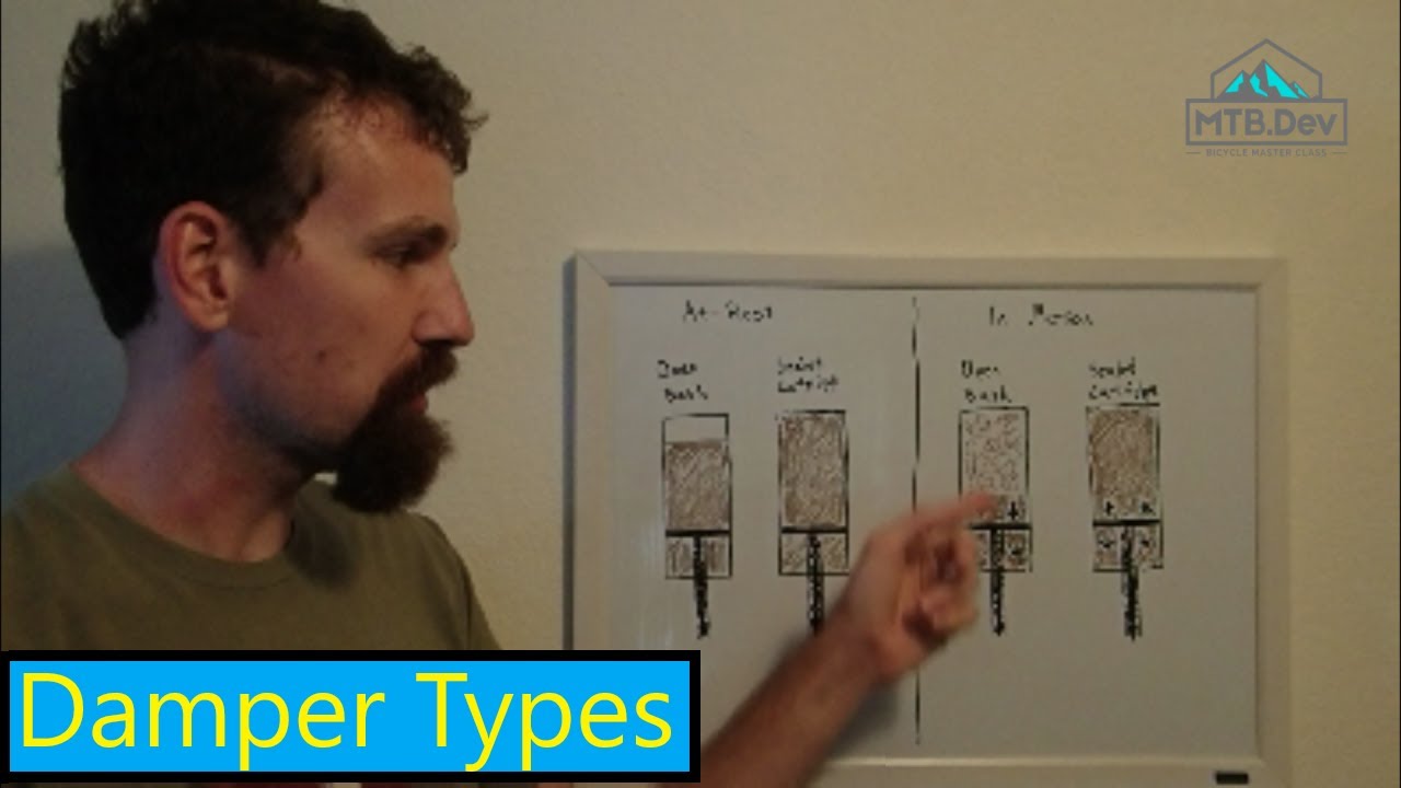 Damper Types | Suspension Simplified
