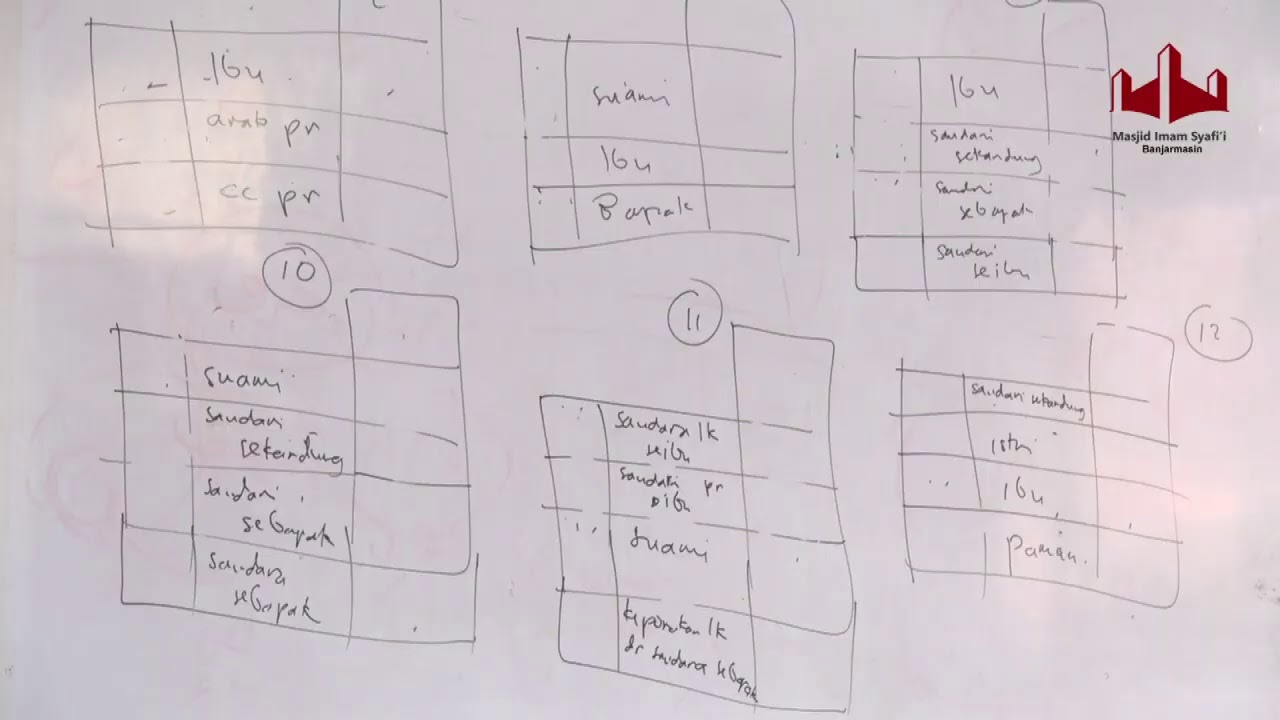 Kupas Tuntas Ilmu Waris - Tafsir Surah An-Nisa Ayat : 11-12 Bag. 8 - Ustadz Ahmad Zainuddin